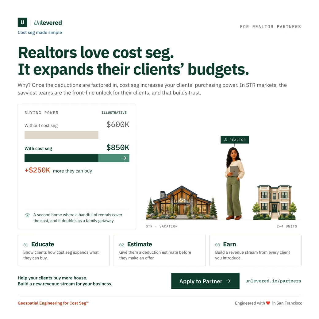 Illustrative buying power: $600K without cost seg, $850K with it, $250K more a client can buy.
