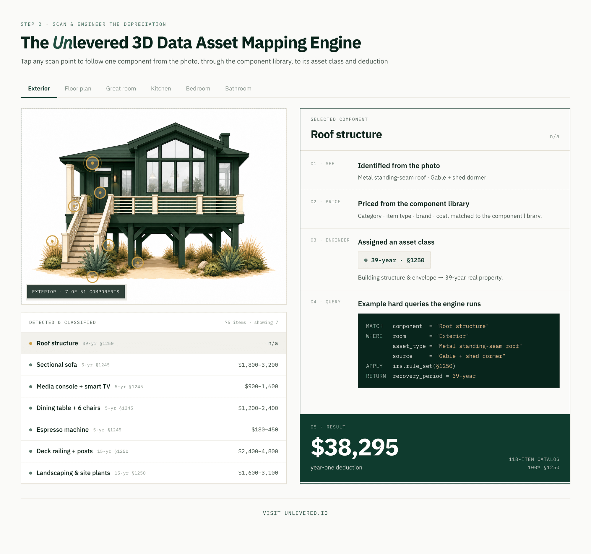 The Unlevered asset-mapping engine: a scanned property with each component priced from the library and assigned its MACRS asset class, every dollar traced to its year-one deduction.
